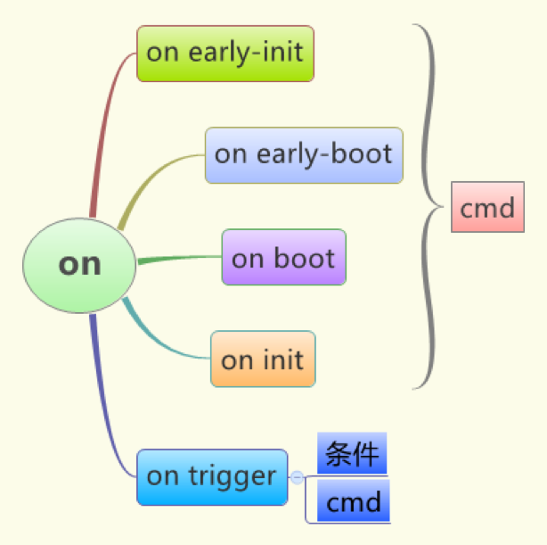 init.rc_on.png