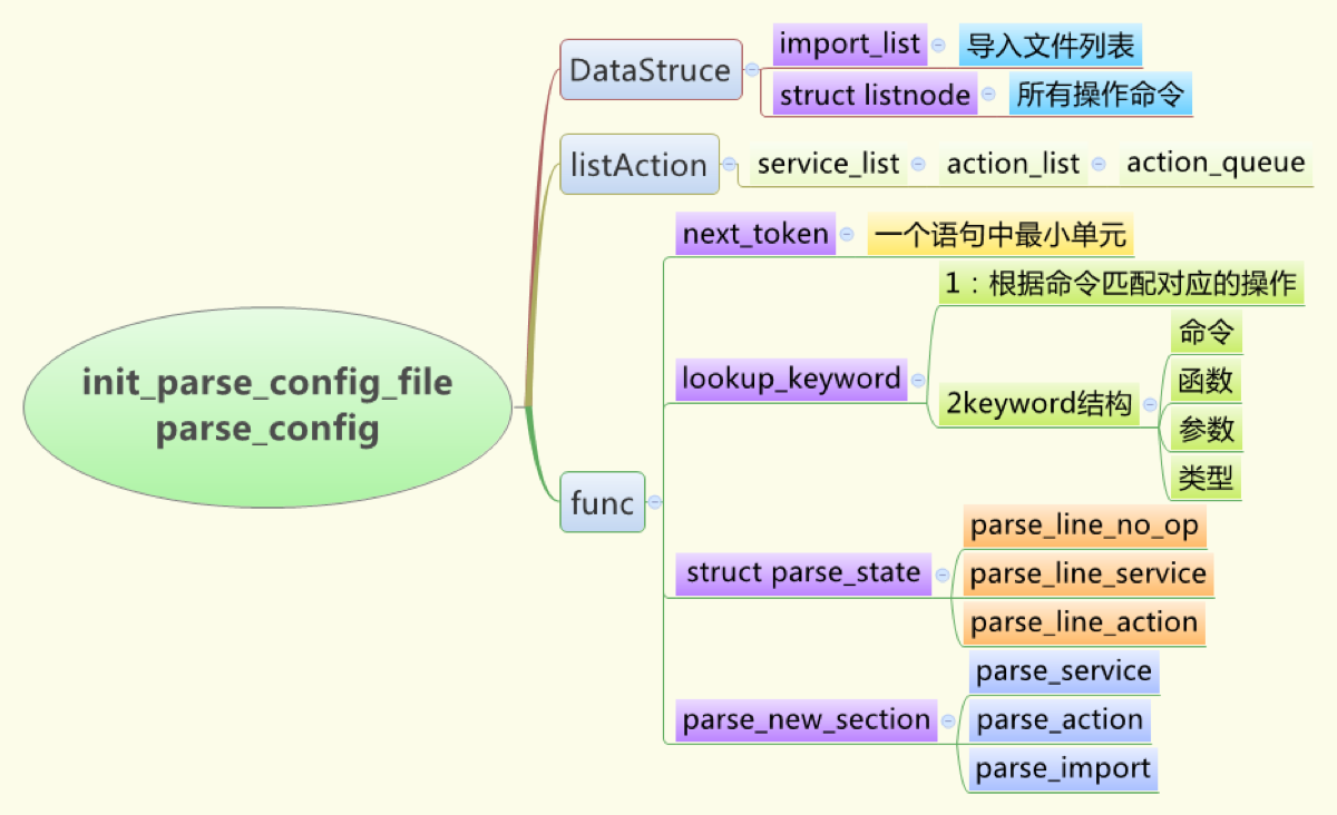 init.rc_parse_config_file.png