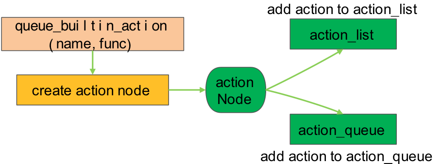 init_goujianshijian.png