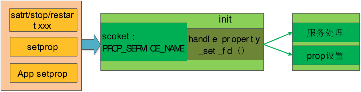 init_prop.png