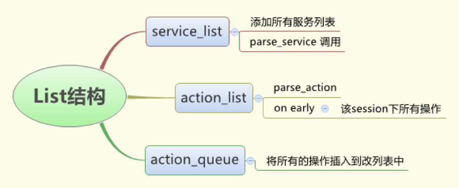 init_shijianliebiao.png