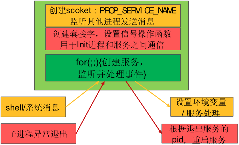 init_shouhujincheng1.png