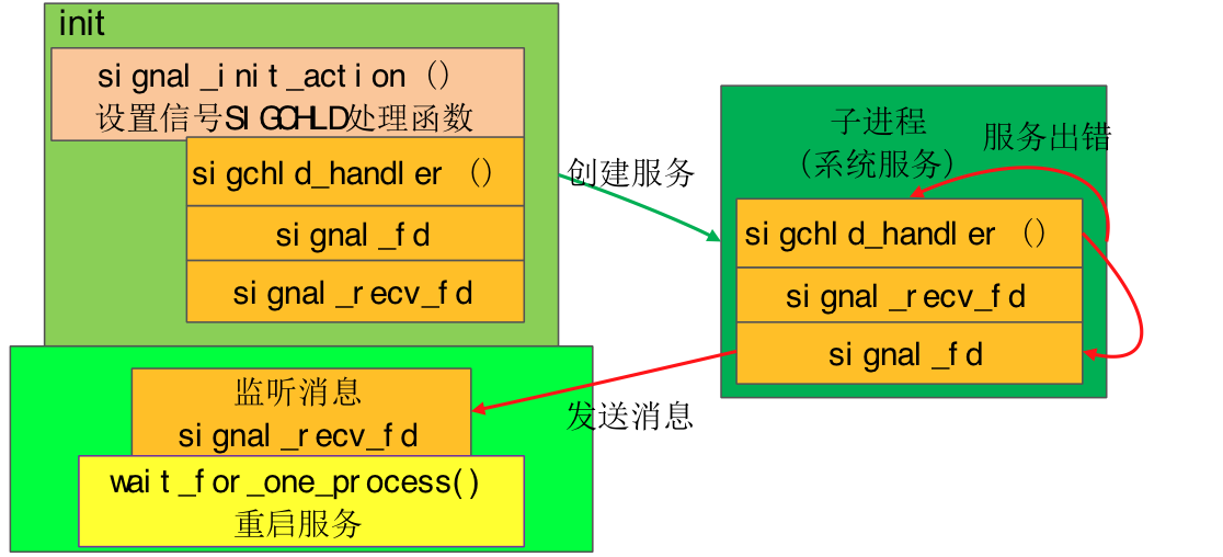 init_shouhujincheng2.png